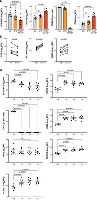 Downregulation of HLA Class I Renders Inflammatory Neutrophils More Susceptible to NK Cell-Induced Apoptosis